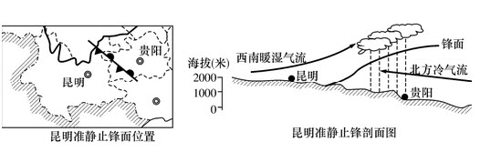 准静止锋 示意图图片