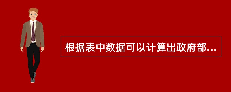 根据表中数据可以计算出政府部门的可支配总收入为x亿元,进而可计算该部门储蓄率为(