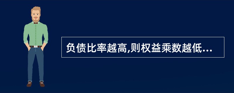 负债比率越高,则权益乘数越低,财务风险越大。( )