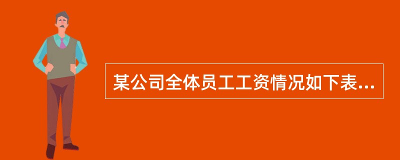 某公司全体员工工资情况如下表。(1)这组数据的平均数、中位数和众数各是多少?(2