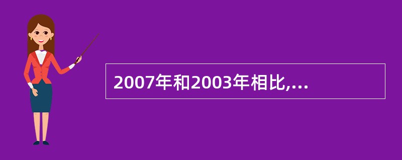 2007年和2003年相比,第一产业的就业人数约下降了( )。