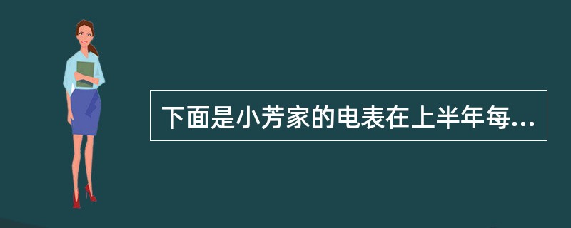 下面是小芳家的电表在上半年每月月底的读数记录。(1)小芳家2月、3月、4月、5月