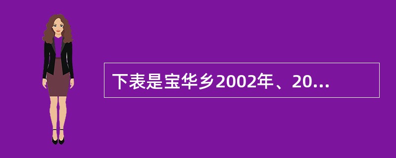 下表是宝华乡2002年、2003年各种农产品产量统计表,把表填写完整。