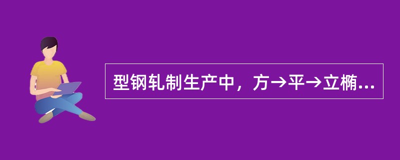 型钢轧制生产中，方→平→立椭→椭→圆的孔型系统称为（）。