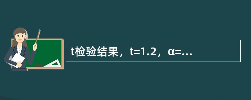 t检验结果，t=1.2，α=0.05，则（）。