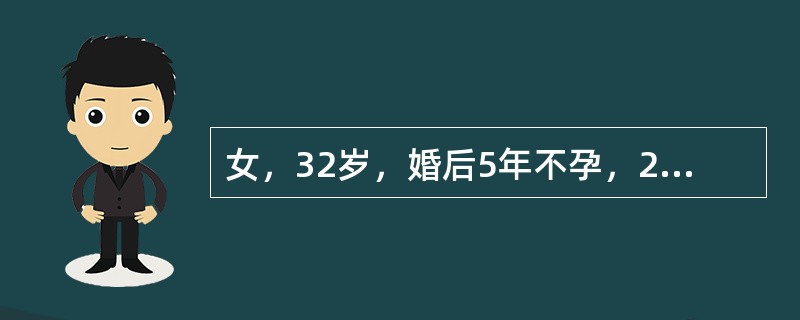 女，32岁，婚后5年不孕，2年来月经量少，近3个月闭经经常低热。妇科检查见子宫小