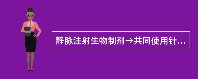 静脉注射生物制剂→共同使用针管（只换针头）→注射器污染HBV→HBV感染→乙型肝