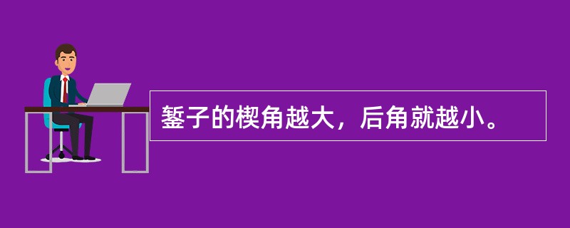 錾子的楔角越大，后角就越小。