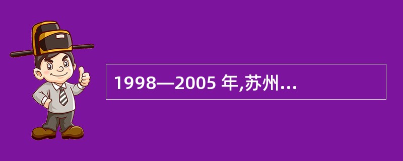 1998—2005 年,苏州市规模以上高新技术产业产值的年平均增长速度与规模以上