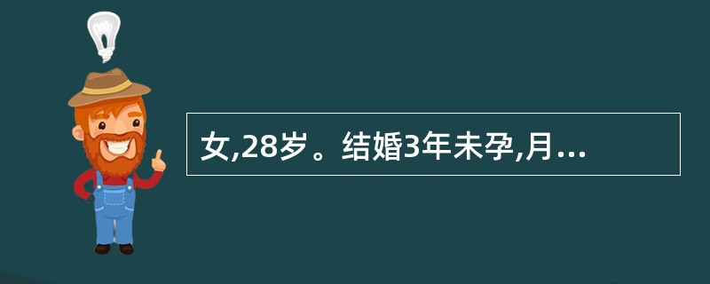 女,28岁。结婚3年未孕,月经规律,妇科检查:子宫正常大,双侧附件正常。男方精液