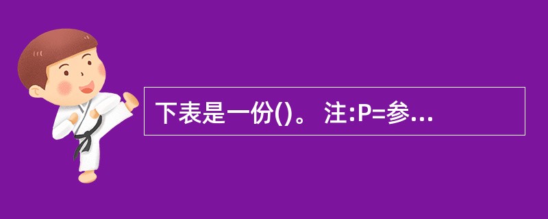 下表是一份()。 注:P=参加;A=负责;R=审查;I=提供资料;S=签署