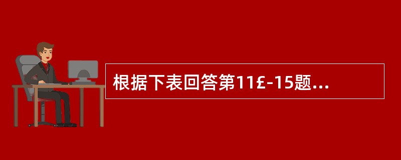 根据下表回答第11£­15题。2005年1£­10月北京进出口贸易伙伴情况单位: