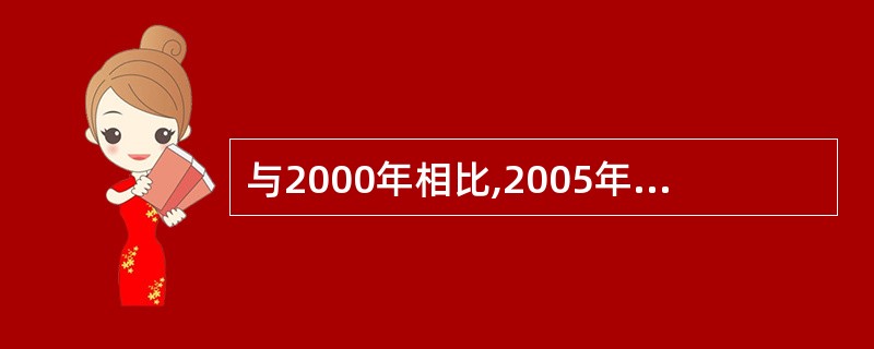 与2000年相比,2005年农村装机容量提高了多少?( )