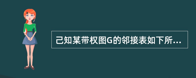 己知某带权图G的邻接表如下所示,其中表结点的结构为:则图G是______。