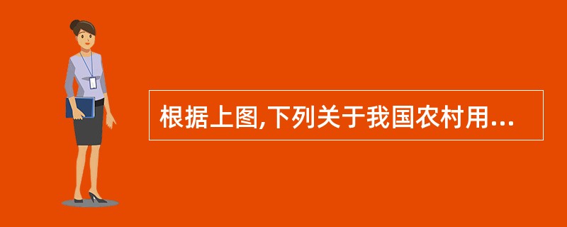 根据上图,下列关于我国农村用电发电情况的表述,正确的一项是( )。