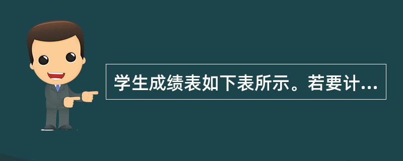 学生成绩表如下表所示。若要计算学生各科成绩、总分和平均分各项的最高分,可先在C1