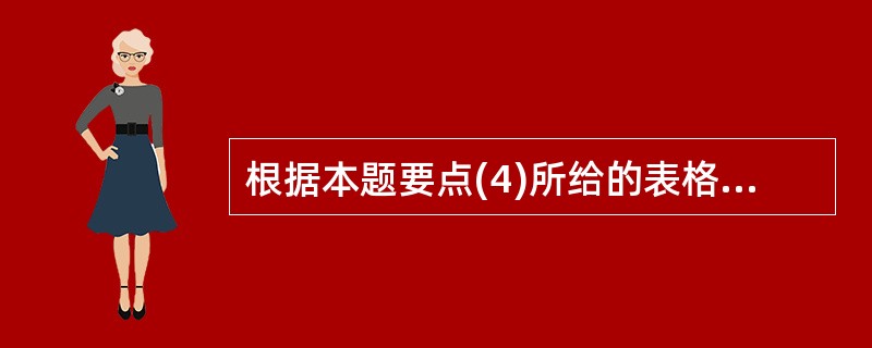 根据本题要点(4)所给的表格,分别指出甲公司有关财务指标是否符合中国证监会关于首