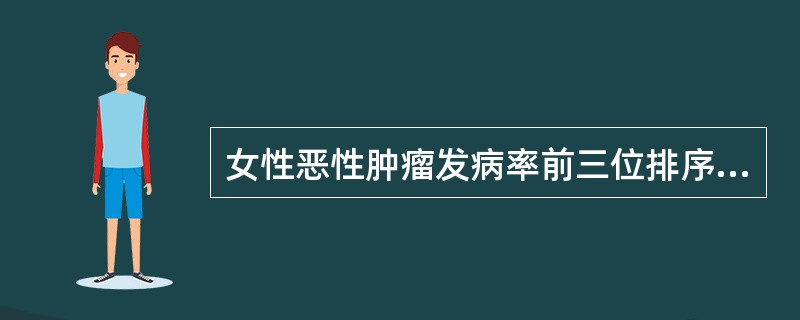 女性恶性肿瘤发病率前三位排序正确的是( )A、乳腺癌、卵巢癌、宫颈癌B、乳腺癌、