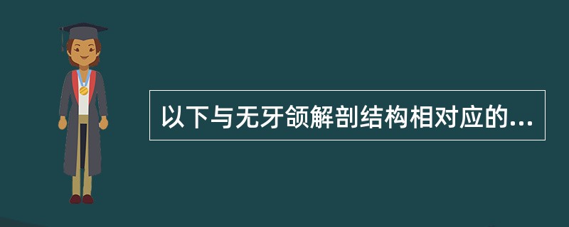 以下与无牙颌解剖结构相对应的基托组织面，不需缓冲的区域为（）