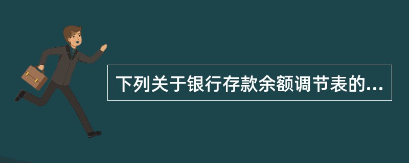 下列关于银行存款余额调节表的表述中,正确的有( )。