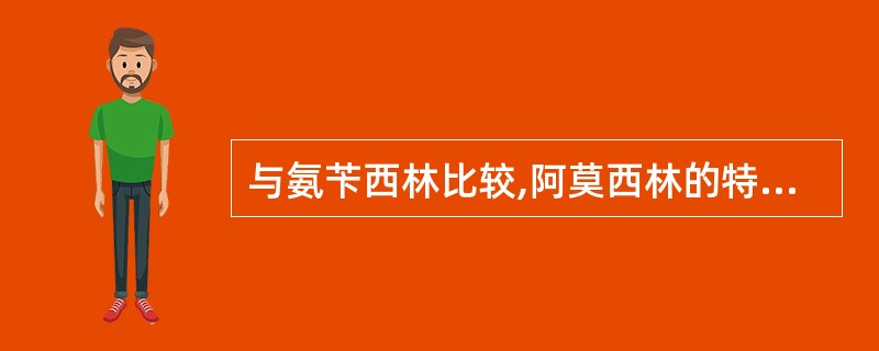 与氨苄西林比较,阿莫西林的特点是A、抗菌活性与氨苄西林相似B、对肺炎双球菌、变形