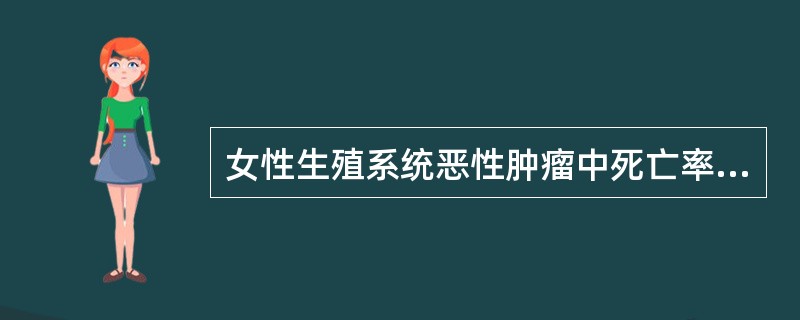 女性生殖系统恶性肿瘤中死亡率最高的是