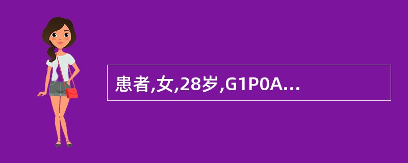 患者,女,28岁,G1P0A1,停经38天,阴道出血8天,伴下腹隐痛,查:官颈无