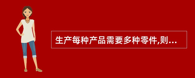 生产每种产品需要多种零件,则实体产品和零件间的联系是()