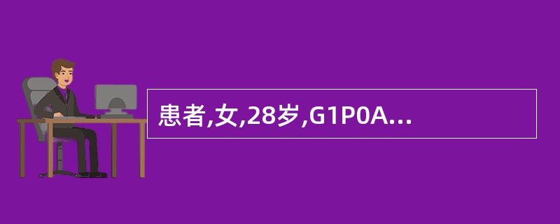 患者,女,28岁,G1P0A1,停经38天,阴道出血8天,伴下腹隐痛,查:宫颈无