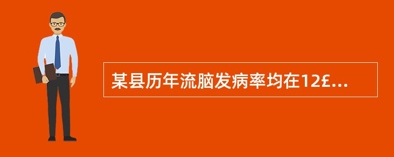某县历年流脑发病率均在12£¯10万~20£¯10万之间,去年该县流脑发病率为1
