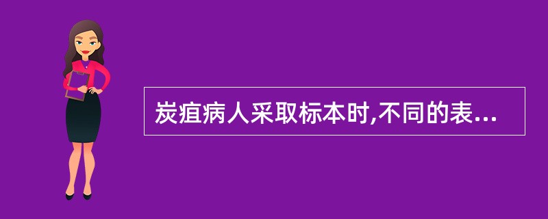 炭疽病人采取标本时,不同的表现型采取的部位不同,但是各型炭疽均应采取( )。A、