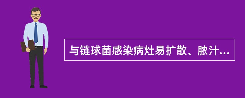 与链球菌感染病灶易扩散、脓汁稀薄相关的侵袭性酶是A、链激酶B、血浆凝固酶C、透明