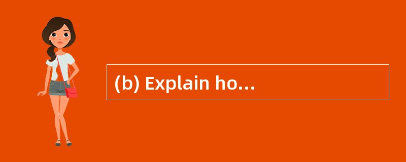 (b) Explain how the use of SWOT analysis