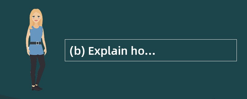 (b) Explain how the process of developin