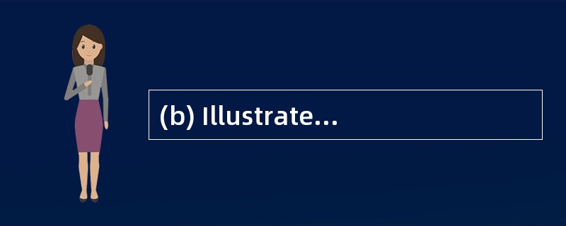 (b) Illustrate EACH of the six problems