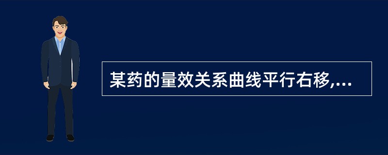 某药的量效关系曲线平行右移,说明A、作用机理改变B、有激动剂存在C、效价增强D、