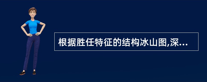 根据胜任特征的结构冰山图,深层的胜任特征包括( )。