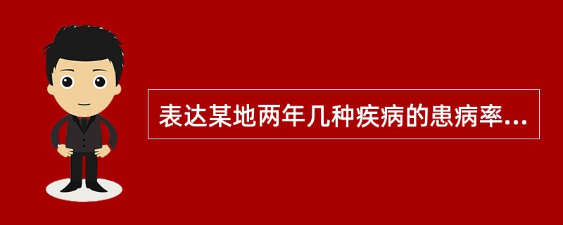 表达某地两年几种疾病的患病率可选用的统计图为A、直方图B、直条图C、构成图D、线