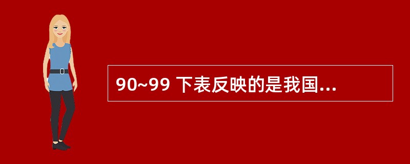 90~99 下表反映的是我国2002年国际收支平衡表主要项目情况,根据表中内容回