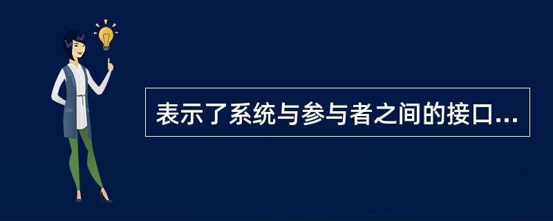 表示了系统与参与者之间的接口。在每一个用.例中,该对象从参与者处收集信息,并将之