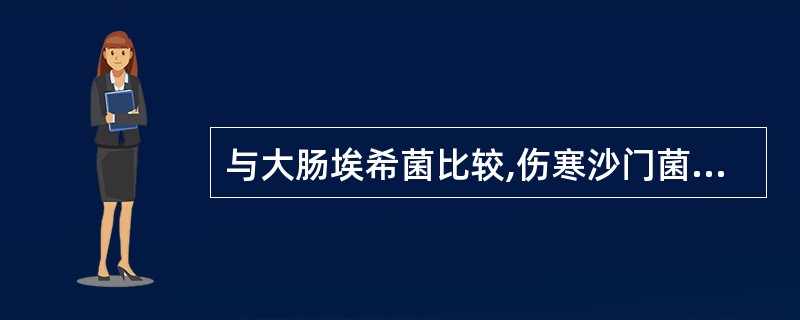 与大肠埃希菌比较,伤寒沙门菌在糖发酵方面的主要差别是伤寒沙门菌不分解 ( )A、