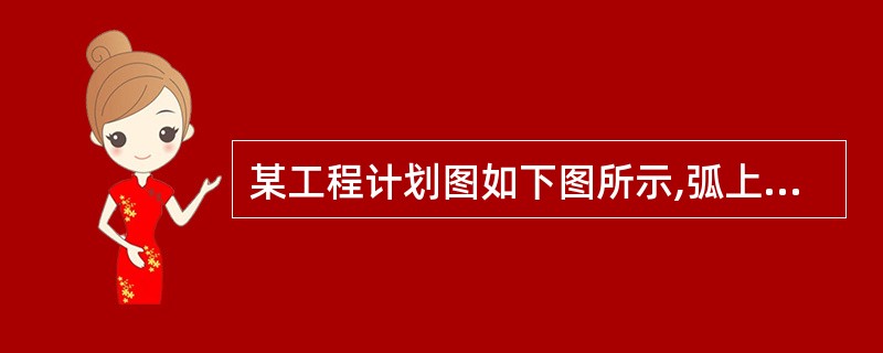 某工程计划图如下图所示,弧上的标记为作业编码及其需要的完成时间(天),作业E最迟