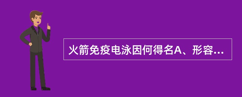 火箭免疫电泳因何得名A、形容反应速度快B、形容测定精度高C、形容检测灵敏度高D、