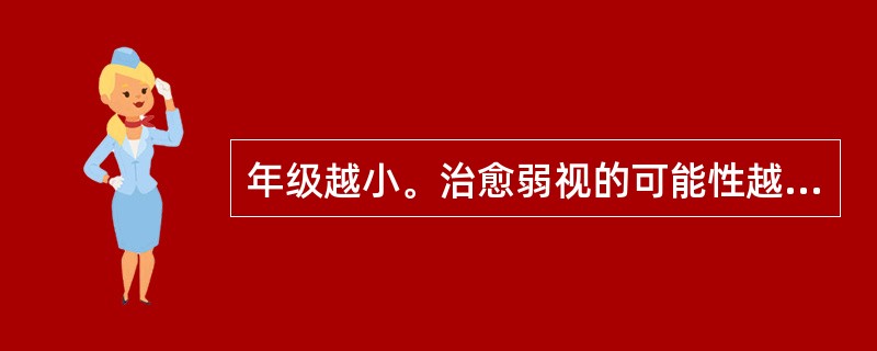 年级越小。治愈弱视的可能性越大。