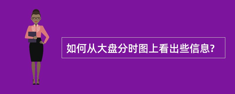 如何从大盘分时图上看出些信息?