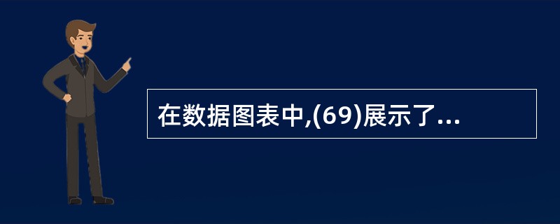 在数据图表中,(69)展示了整体与部分之间的关系。