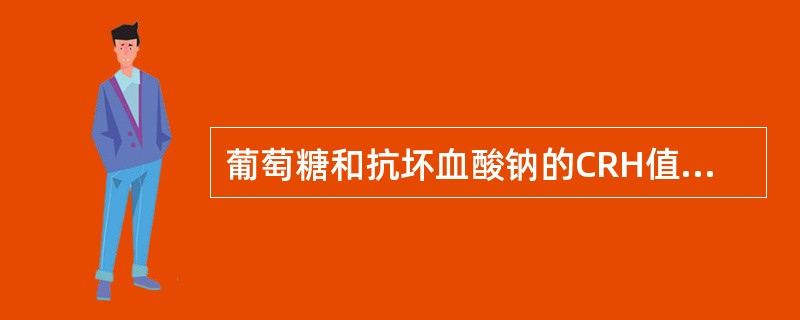 葡萄糖和抗坏血酸钠的CRH值分别为82%和71%,按Elder假说计算,两者混合