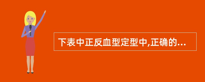 下表中正反血型定型中,正确的抗£­A、抗£­BA型红细胞、B型红细胞、血型是