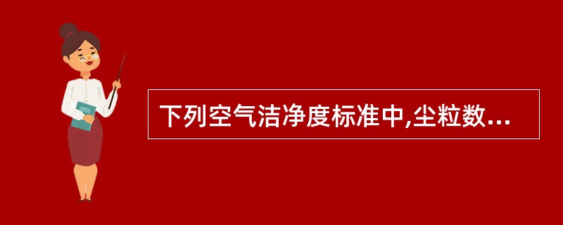 下列空气洁净度标准中,尘粒数量最少的是A、100级B、30000级C、>3000