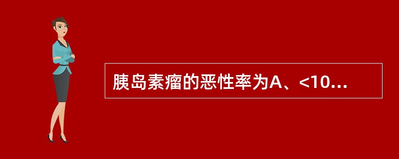 胰岛素瘤的恶性率为A、<10%B、10%~15%C、20%~25%D、15%~2